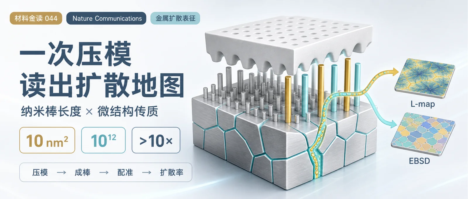材料金读 044：一次压模，把局部变形变成扩散地图