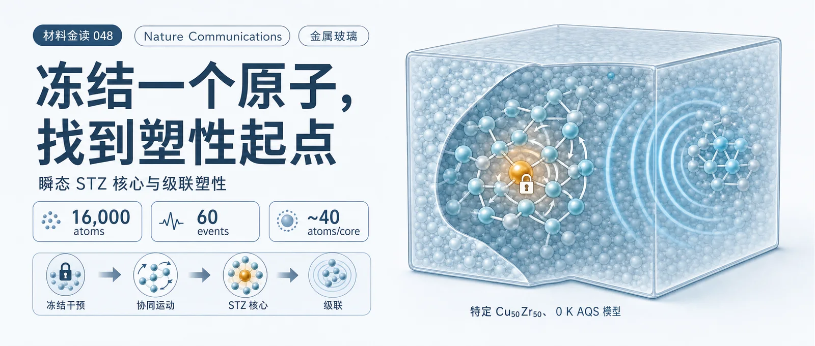 材料金读 048：冻结一个原子，找到塑性起点